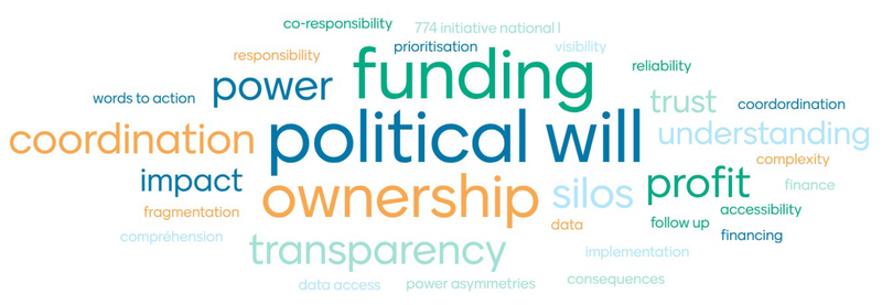Participants offered valuable insight into the current landscape when asked, “What single word best captures the biggest accountability challenge you see today?" during an interactive session.